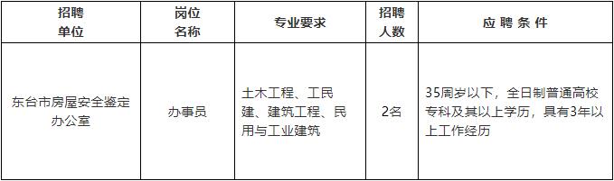 夏邑縣級公路維護監(jiān)理事業(yè)單位最新招聘信息及其相關內容解析，夏邑縣級公路維護監(jiān)理事業(yè)單位招聘資訊與解析