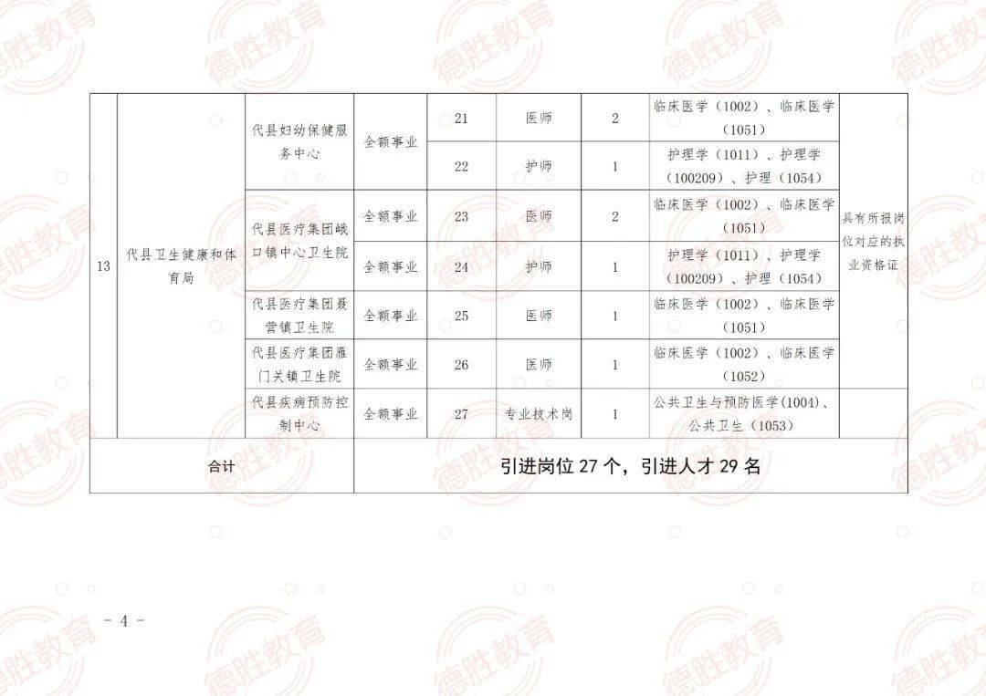 招聘啟事/招聘信息 第2頁