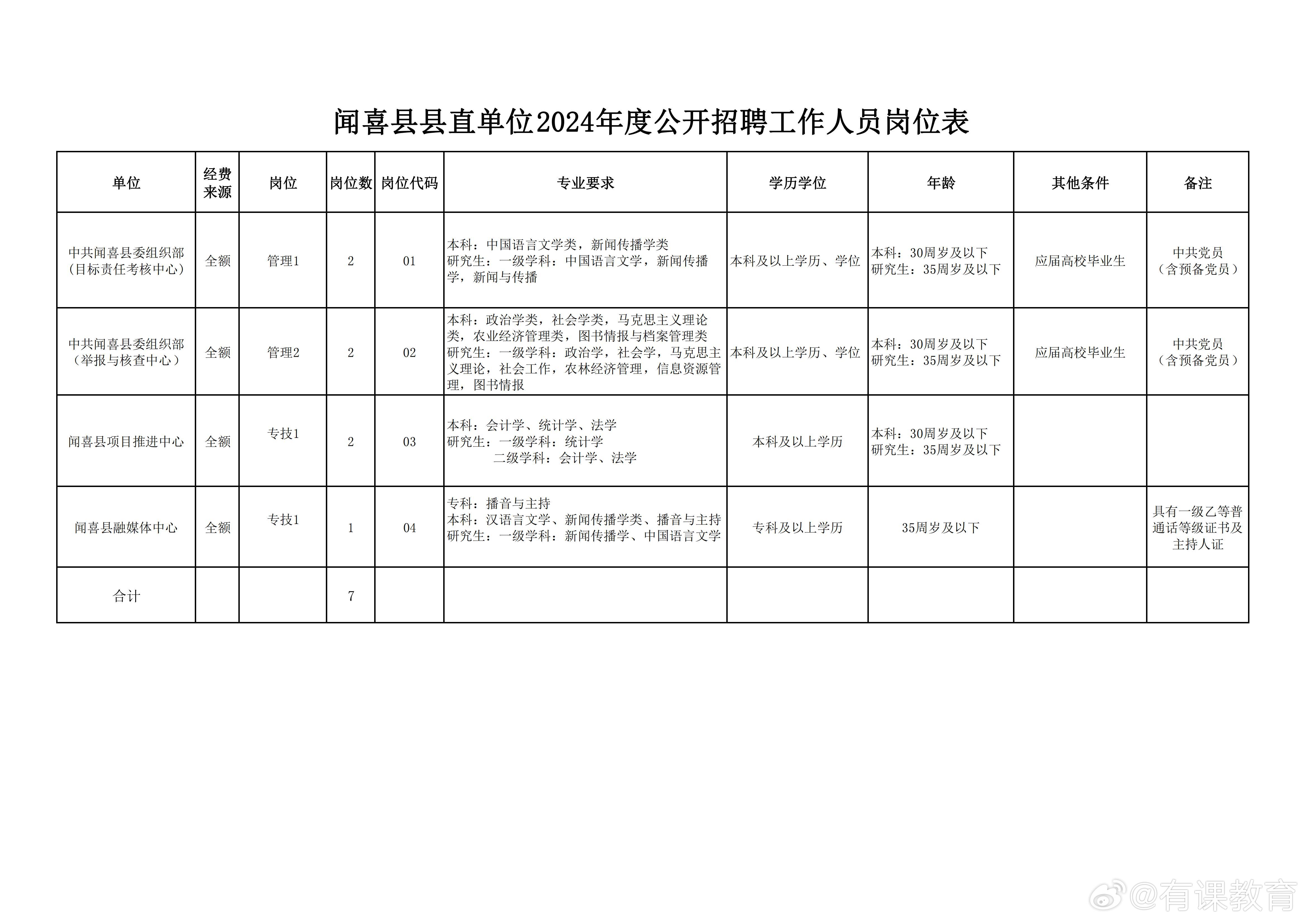 洞口縣統(tǒng)計局最新招聘信息全面解析，洞口縣統(tǒng)計局最新招聘信息全面解讀與解析