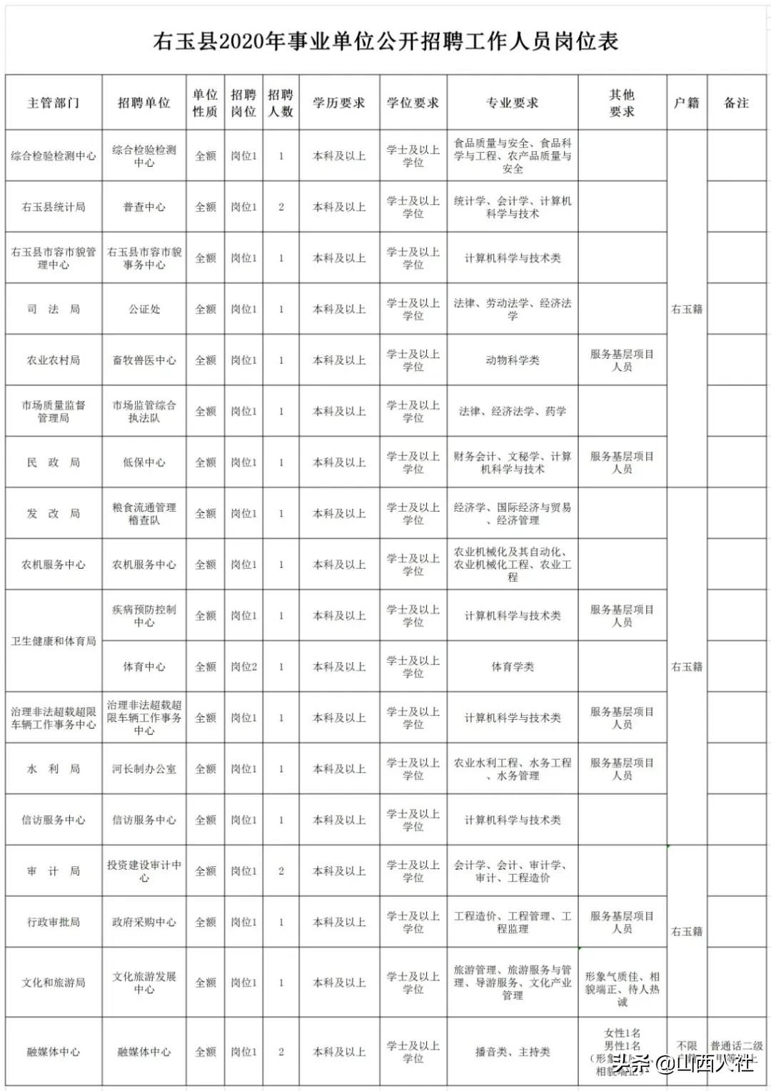 左云縣民政局最新招聘信息，左云縣民政局最新招聘啟事