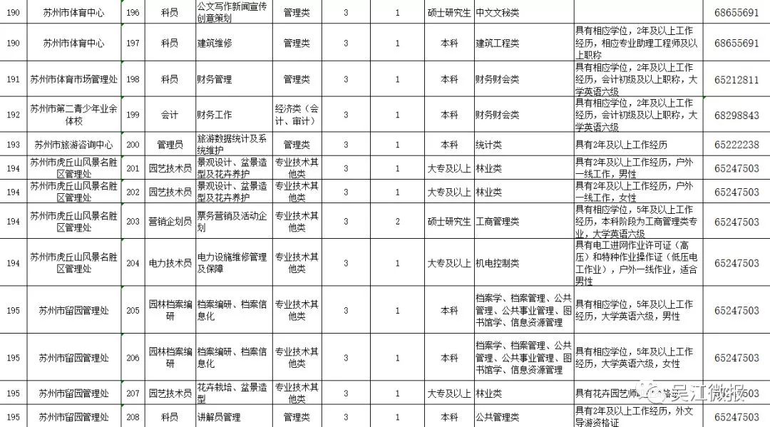 蘇州市市信訪局最新招聘信息全面解析，蘇州市信訪局最新招聘信息全面解讀