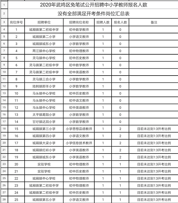 武鳴縣小學(xué)最新招聘信息，武鳴縣小學(xué)最新招聘啟事