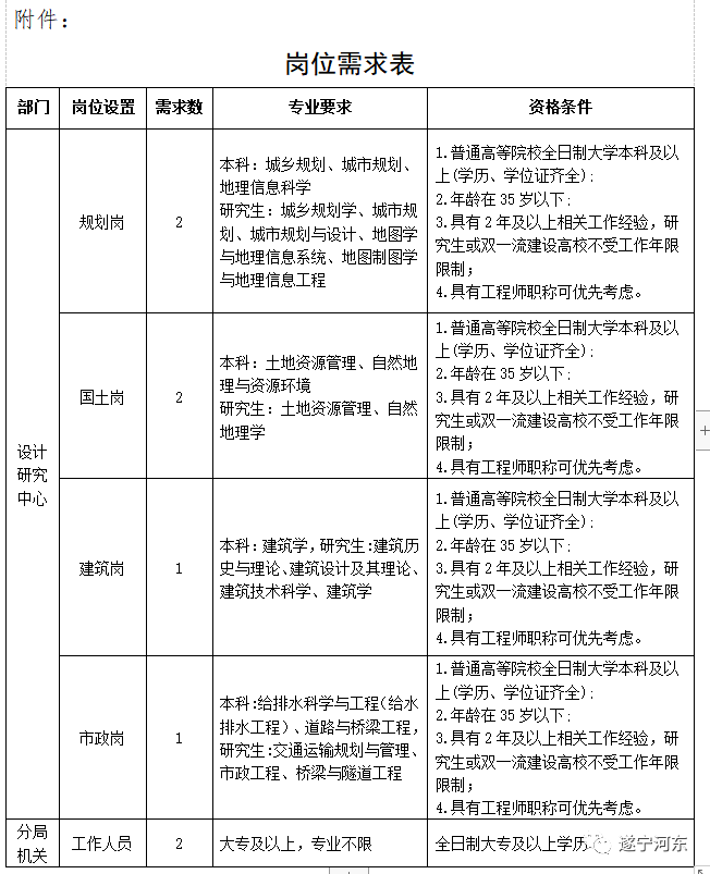 鶴山市自然資源和規(guī)劃局最新招聘信息，鶴山市自然資源和規(guī)劃局招聘啟事