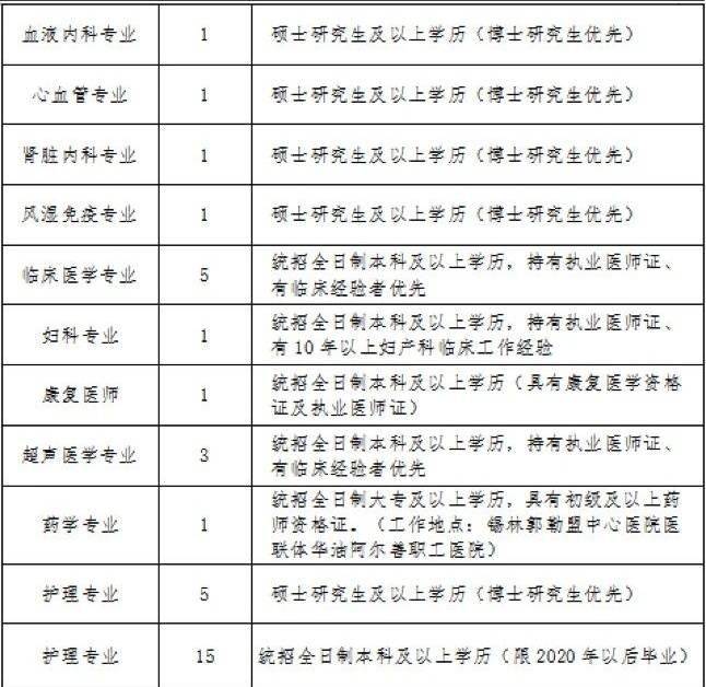 東烏珠穆沁旗醫(yī)療保障局最新招聘信息詳解，東烏珠穆沁旗醫(yī)療保障局招聘最新信息詳解