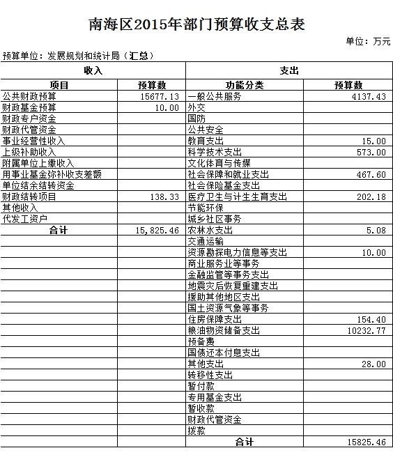 五營區(qū)統(tǒng)計(jì)局最新發(fā)展規(guī)劃SEO文章，五營區(qū)統(tǒng)計(jì)局全新發(fā)展規(guī)劃及SEO策略展望