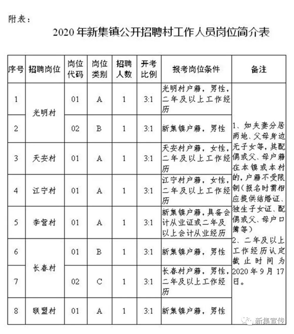 六溝村委會(huì)最新招聘信息全面更新，為您提供詳盡的職位空缺及申請(qǐng)指南，六溝村委會(huì)最新招聘信息及申請(qǐng)指南大全