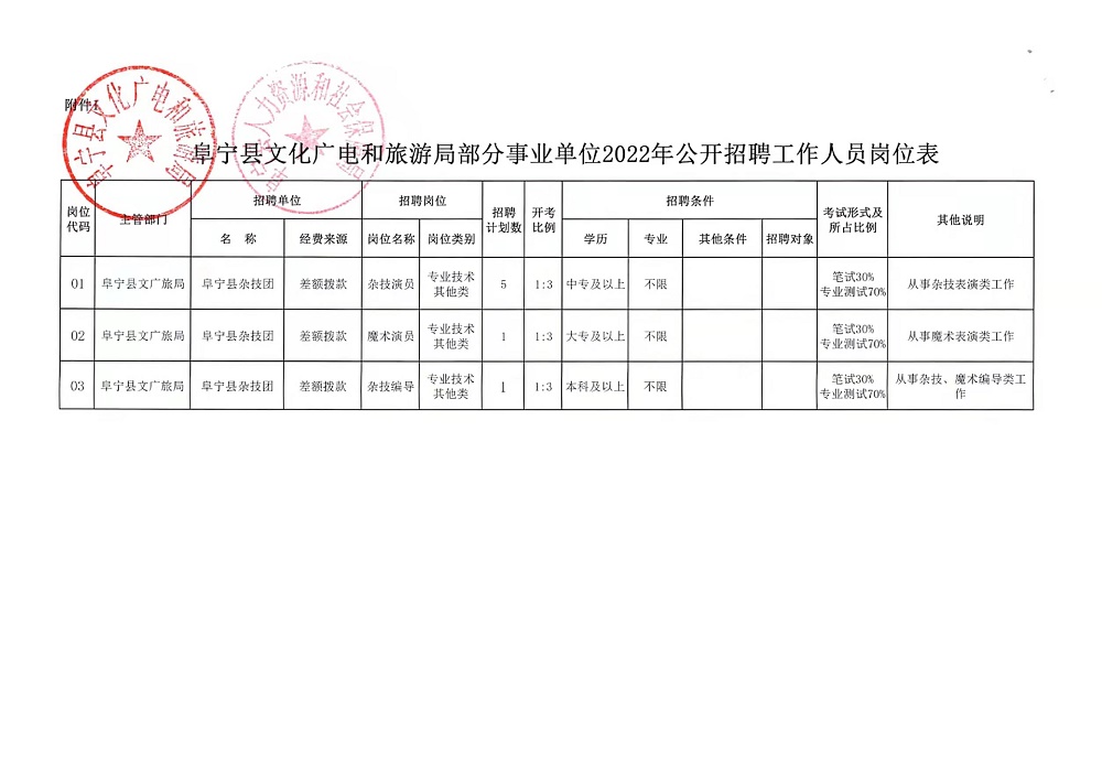 雙吉街道最新招聘信息全面更新，求職者的福音來了！，雙吉街道最新招聘信息大更新，求職者福音來襲！