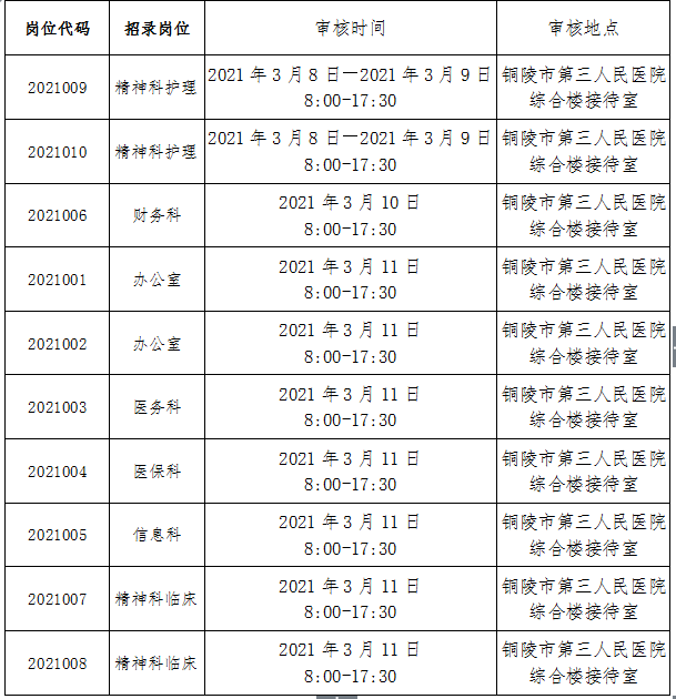 銅陵市人事局最新招聘信息全面解析，銅陵市人事局最新招聘信息深度解讀