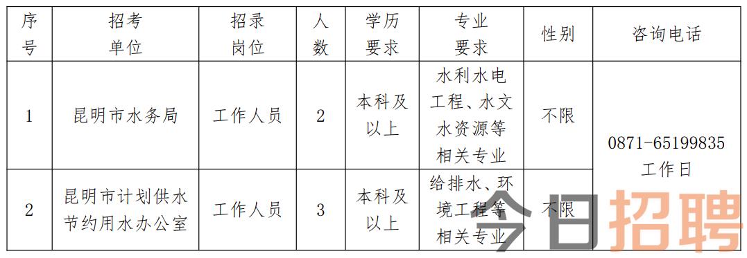 石樓縣水利局最新招聘信息全面發(fā)布，石樓縣水利局最新招聘啟事全面發(fā)布