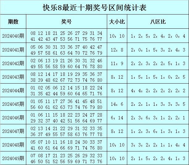 2024新澳門天天彩期期精準(zhǔn)(2024澳門每日彩精準(zhǔn)預(yù)測)