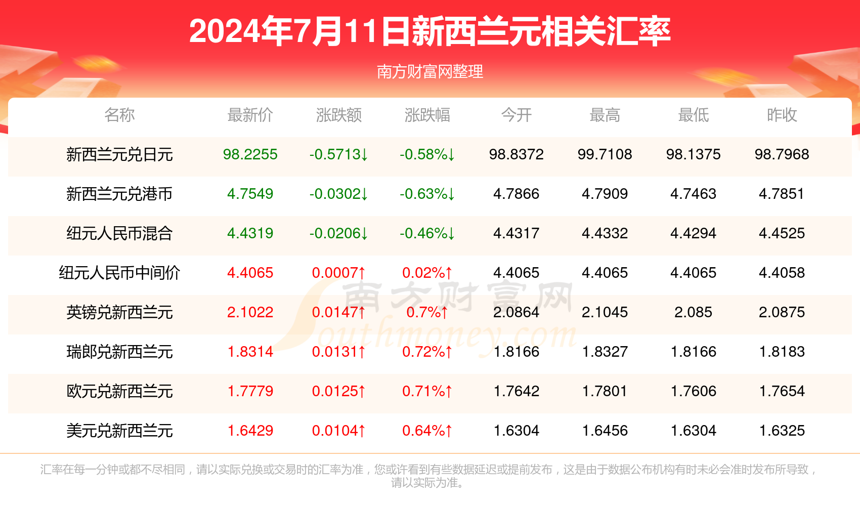 新澳2024正版資料大全,標(biāo)題建議：