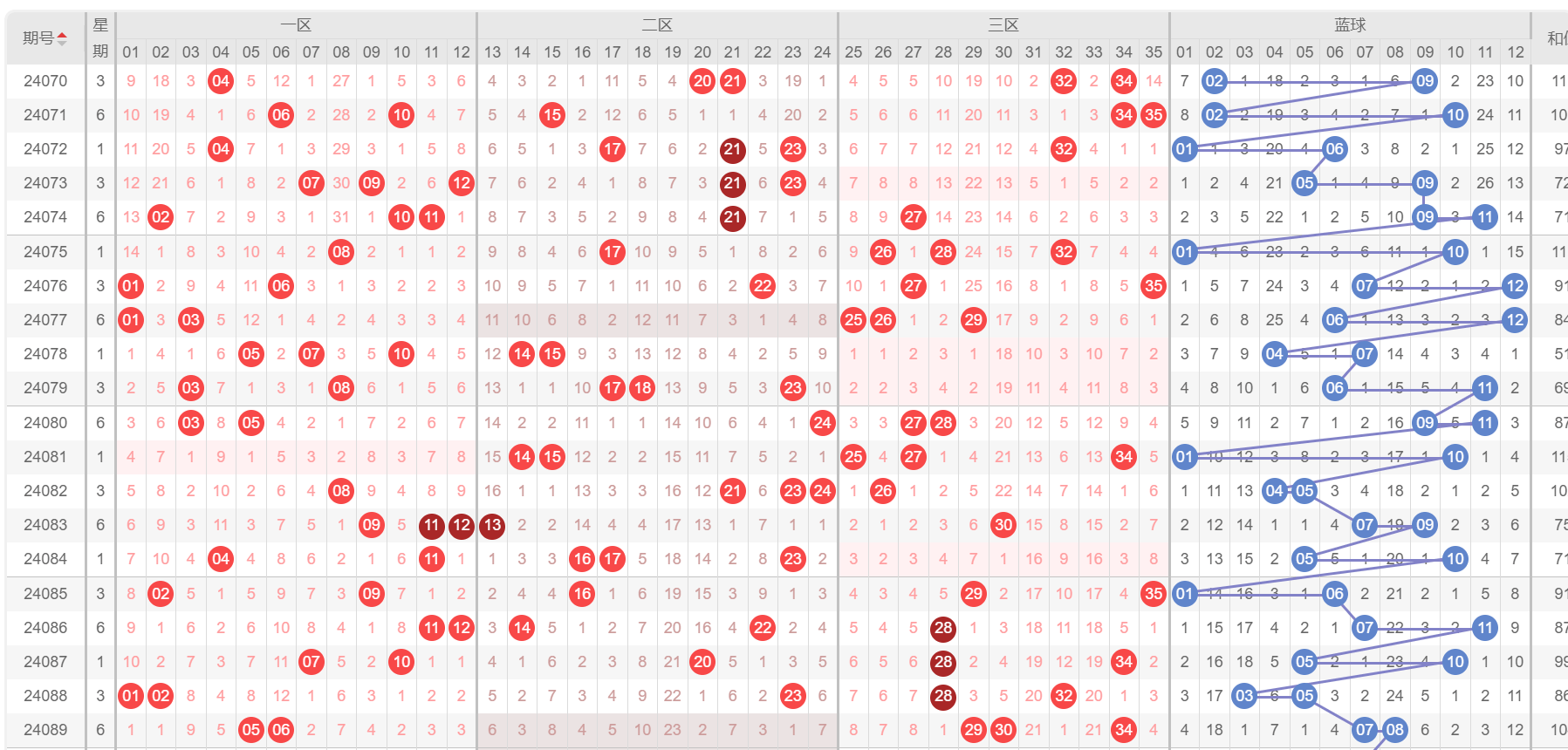 2024新澳門開獎(jiǎng)結(jié)果開獎(jiǎng)號(hào)碼,2024年澳門彩票開獎(jiǎng)結(jié)果解析與預(yù)測(cè)策略