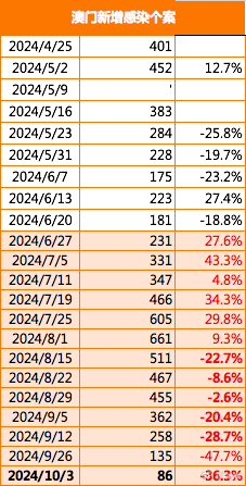 新澳門最精準(zhǔn)正最精準(zhǔn)龍門2024,2024澳門龍門預(yù)測(cè)：精準(zhǔn)解析新趨勢(shì)