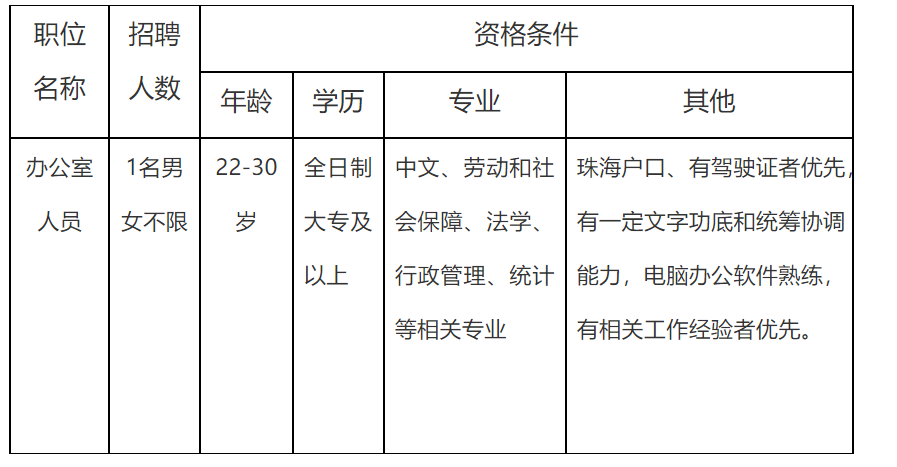 香洲區(qū)人力資源和社會(huì)保障局最新招聘信息概覽，香洲區(qū)人力資源和社會(huì)保障局最新招聘資訊匯總