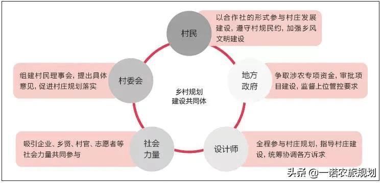 上游村民委員會(huì)最新發(fā)展規(guī)劃，打造繁榮和諧的鄉(xiāng)村未來，上游村民委員會(huì)發(fā)展規(guī)劃，打造繁榮和諧鄉(xiāng)村新未來