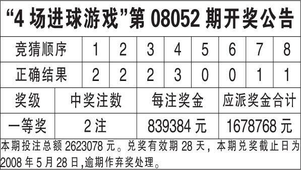 新澳門今晚開獎結(jié)果查詢／澳門最新開獎結(jié)果實時查詢