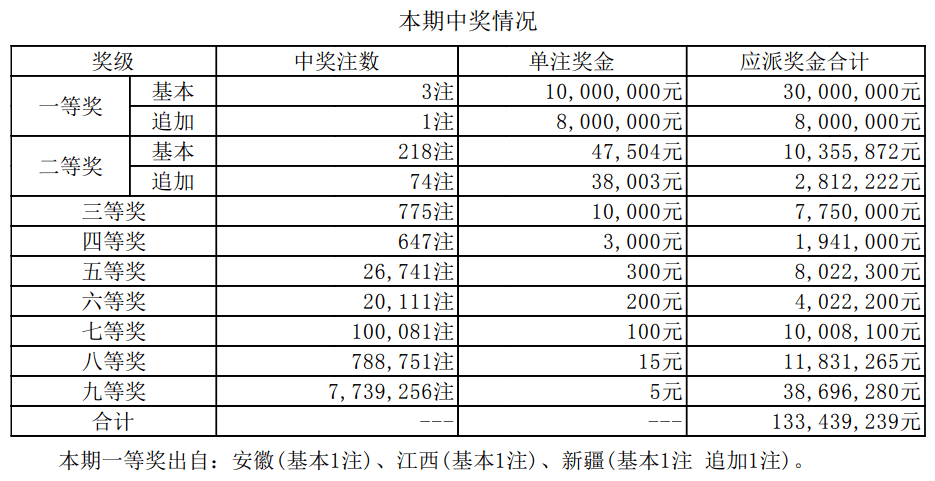 澳門今期開獎(jiǎng)結(jié)果記錄-澳門最新開獎(jiǎng)數(shù)據(jù)匯總