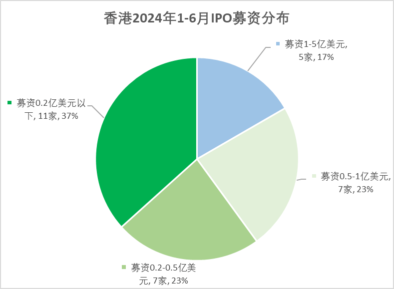 2023年香港歷史開獎記錄／2023年香港開獎歷史回顧