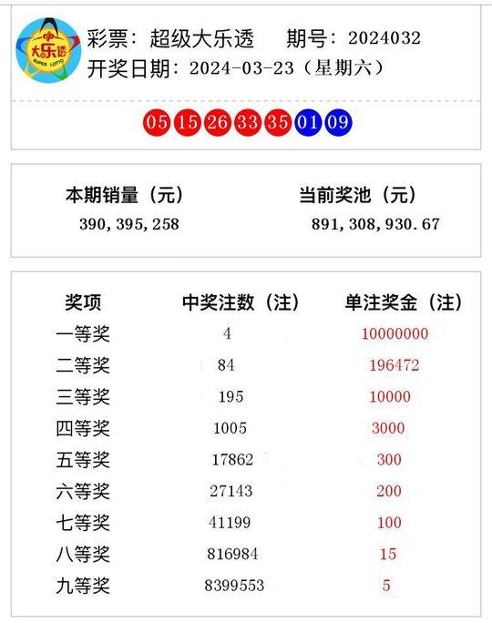 2024今晚開獎結(jié)果,2024年最新開獎揭曉