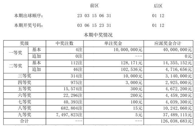 新澳門開獎結(jié)果2024開獎記錄(2024澳門最新開獎記錄查詢)