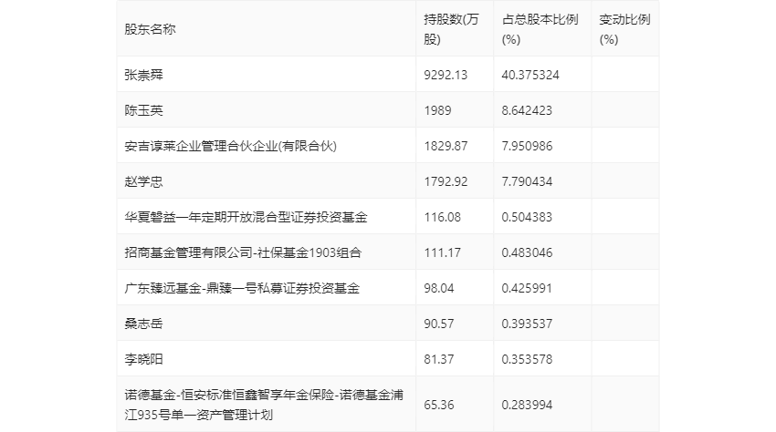 2024新奧資料免費(fèi)精準(zhǔn)39／2024最新奧賽資料免費(fèi)精準(zhǔn)39套