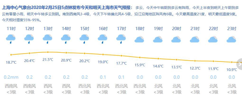 西環(huán)路最新天氣預報，西環(huán)路天氣預報更新通知