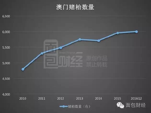 新澳門彩歷史開獎記錄走勢圖-澳門彩歷屆開獎數(shù)據(jù)趨勢分析圖