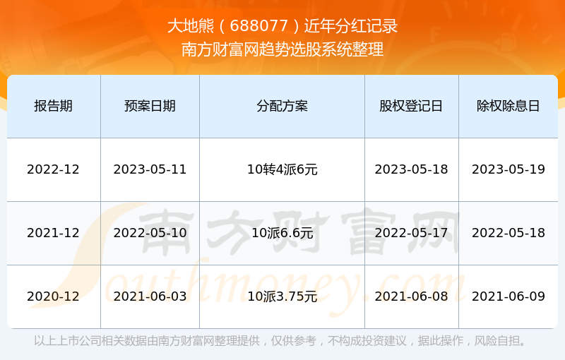 2024年新奧正版資料免費大-2024年全新奧數(shù)資料免費領(lǐng)取