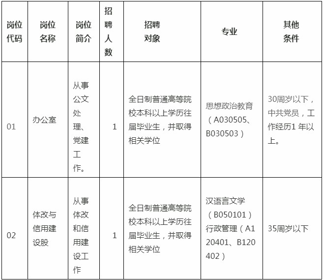 武夷山市發(fā)展和改革局最新招聘信息動態(tài)及職業(yè)機會探索，武夷山市發(fā)展和改革局招聘動態(tài)發(fā)布與職業(yè)機會深度解析