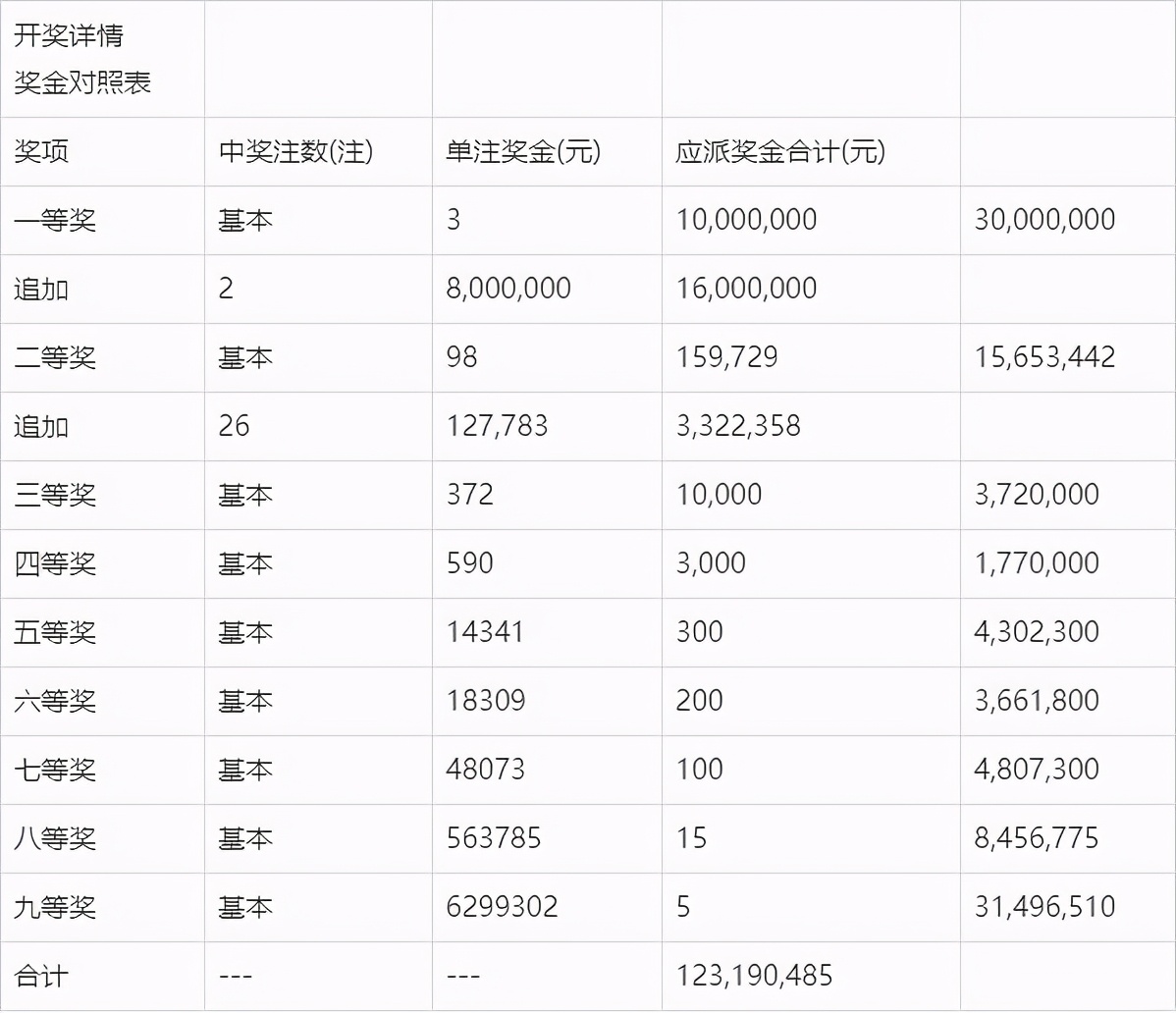 2024年最新開(kāi)獎(jiǎng)揭曉,2024今晚開(kāi)獎(jiǎng)結(jié)果