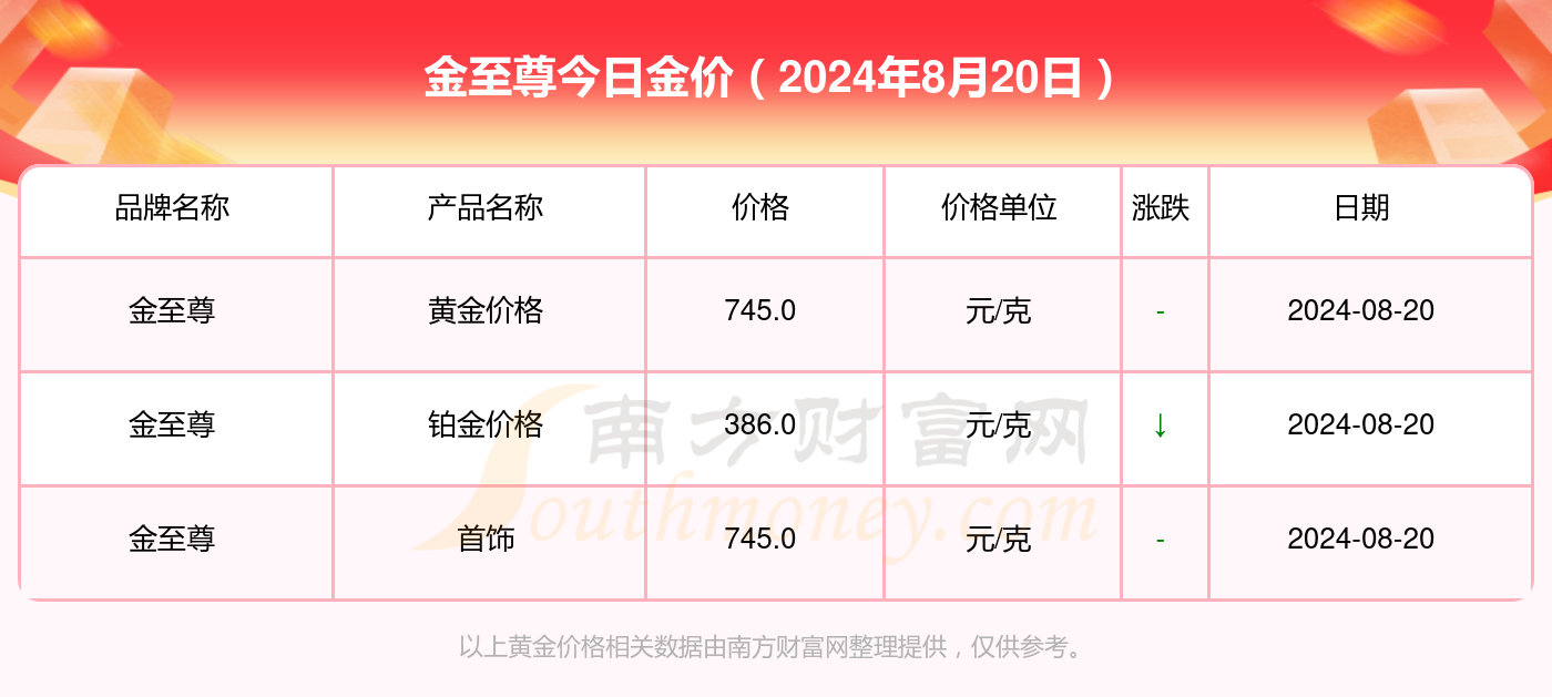 新澳門2024歷史開獎記錄查詢表-2024澳門最新開獎歷史數(shù)據(jù)查詢表