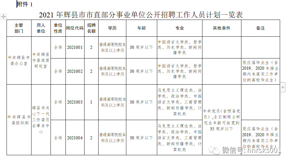 輝縣市特殊教育事業(yè)單位最新人事任命及未來展望，輝縣市特殊教育事業(yè)單位人事任命揭曉及未來展望