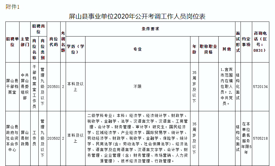 屏山縣特殊教育事業(yè)單位最新人事任命及其SEO策略洞察，屏山縣特殊教育事業(yè)單位人事任命與SEO策略洞察