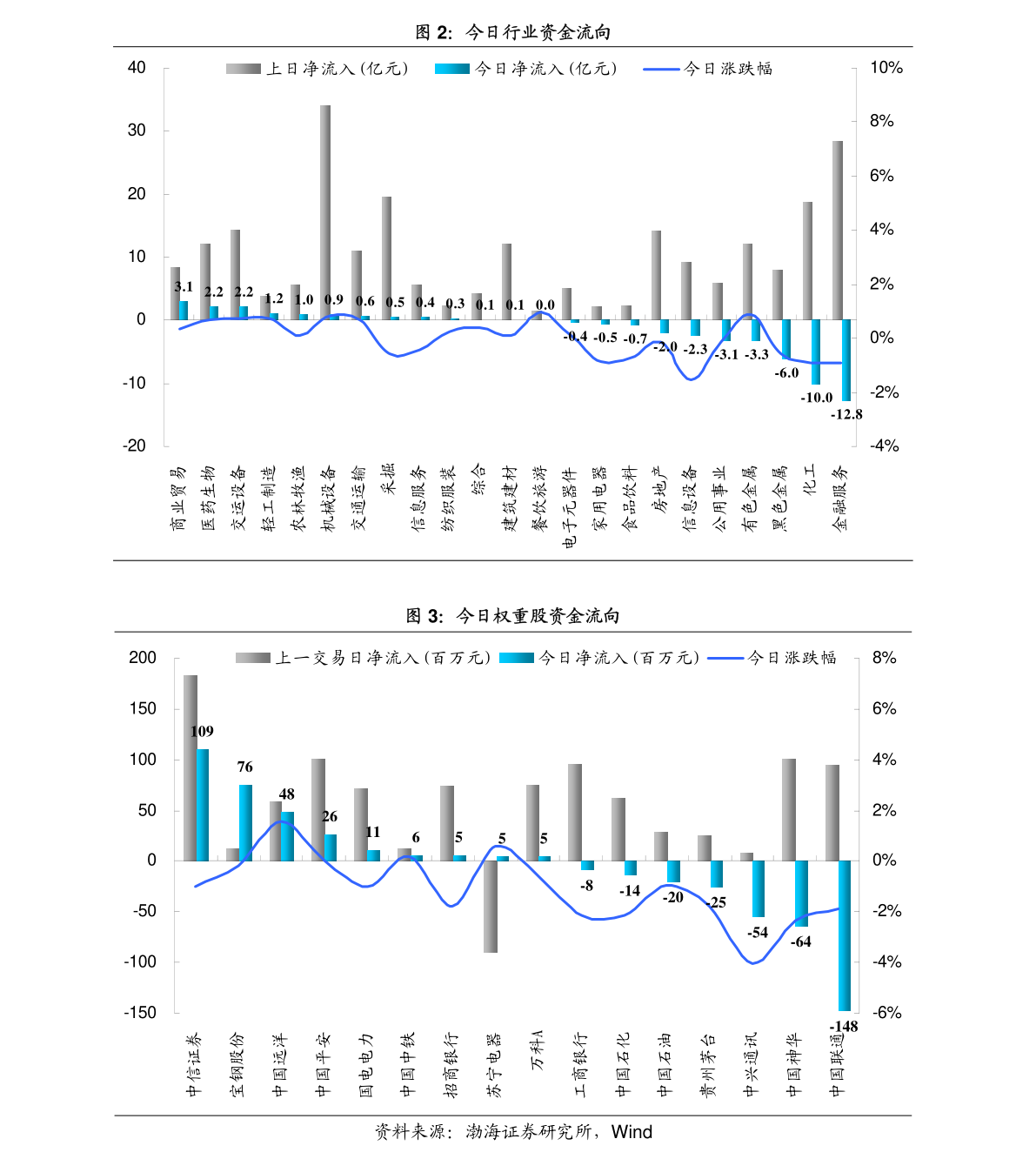 澳門天天彩期期精準(zhǔn)平肖／澳門每日彩期精準(zhǔn)平肖預(yù)測