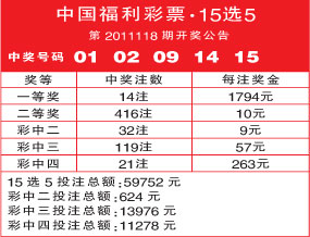 香港118最快開獎／香港118即時開獎速遞