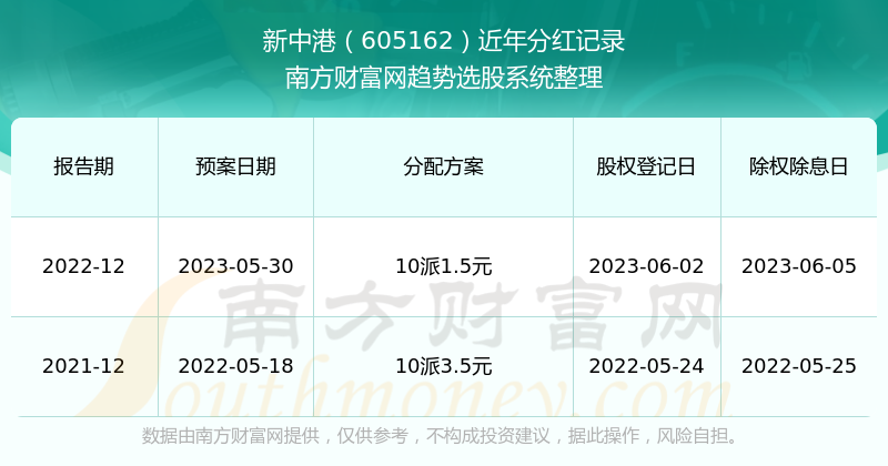 2024新澳免費(fèi)資料綠波／2024新澳綠波免費(fèi)資訊