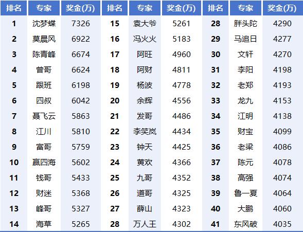 澳門一碼一肖一恃一中312期,澳門第312期精準(zhǔn)預(yù)測(cè)：一碼一肖一恃一中