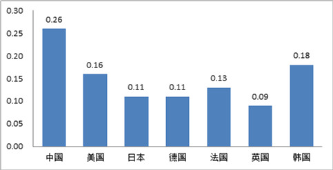 yujing 第3頁