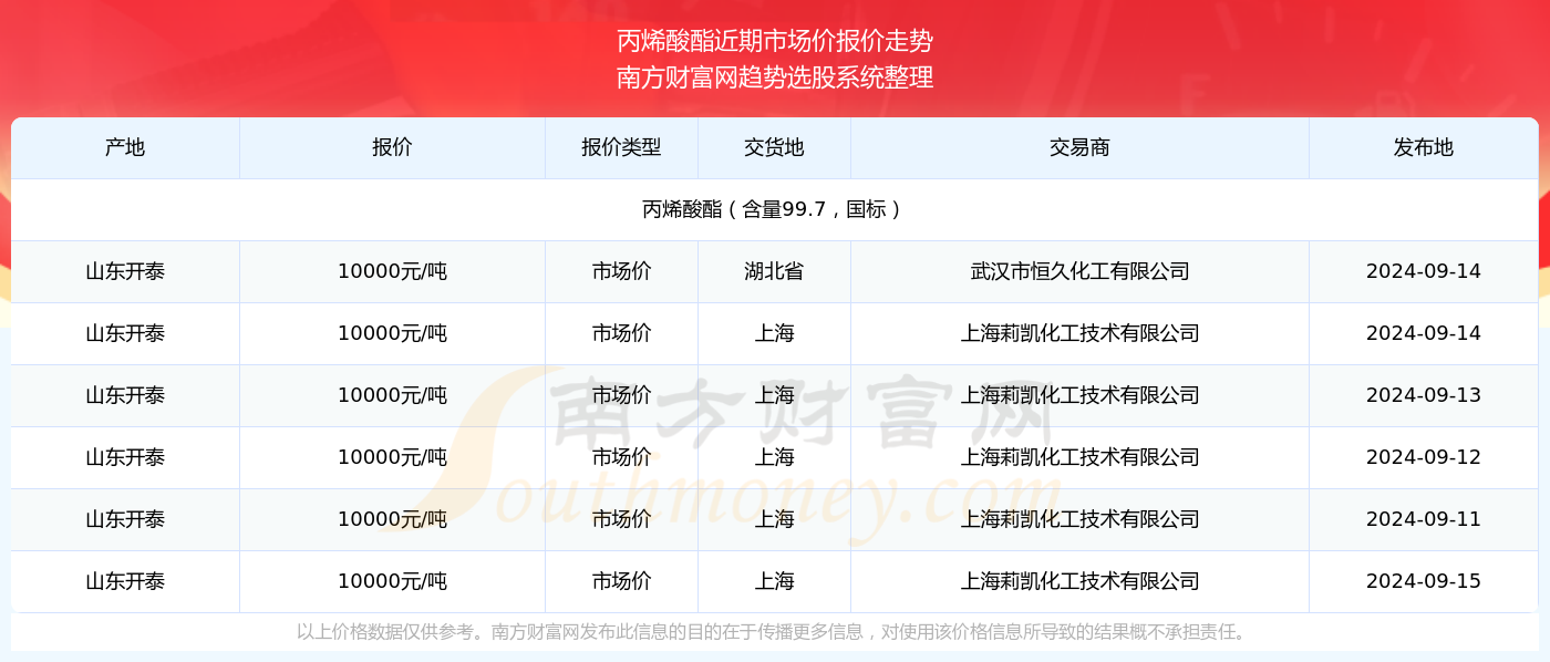 2024年白小姐開獎今期查詢,2024年白小姐最新開獎結(jié)果查詢