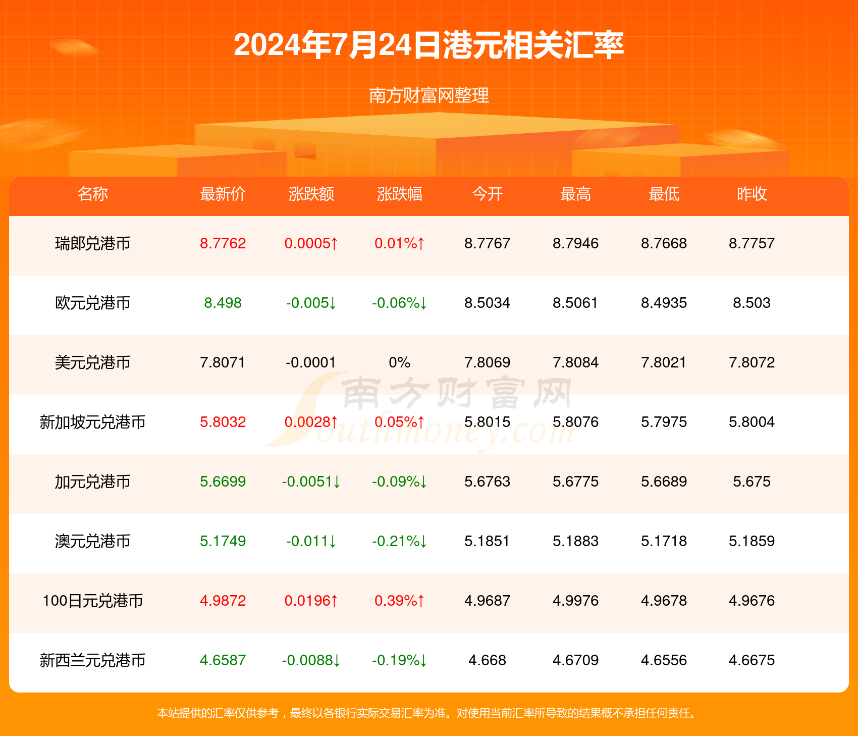 新澳資料大全正版資料2024年,2024年新澳權(quán)威資料全收錄