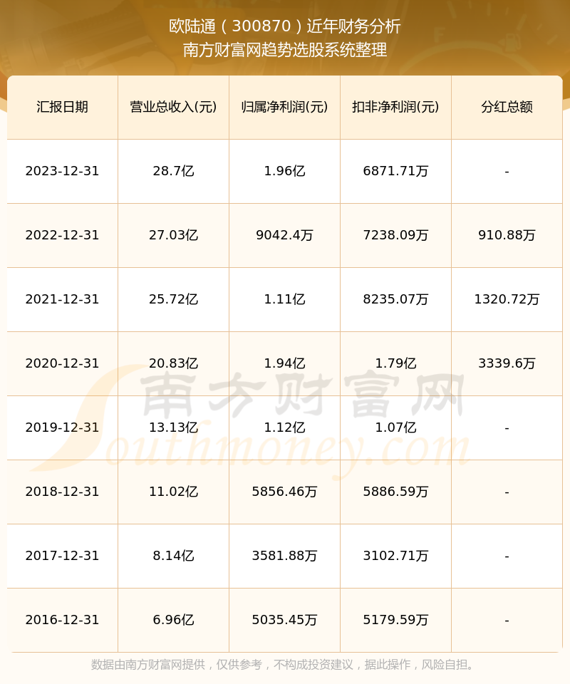 2024新奧歷史開獎(jiǎng)記錄表一,2024年新奧歷史開獎(jiǎng)數(shù)據(jù)一覽