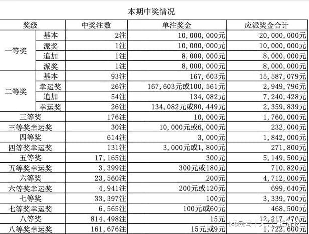 新澳門彩出號綜合走勢圖2024,2024澳門彩綜合號碼走勢分析圖