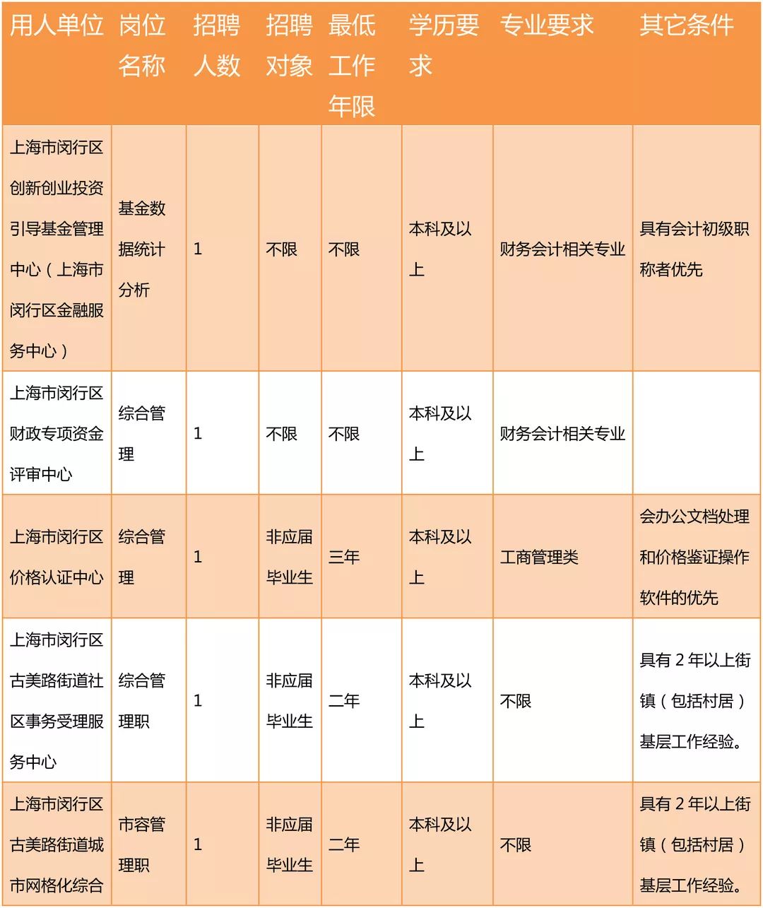 長寧區(qū)人力資源和社會(huì)保障局最新招聘信息詳解，長寧區(qū)人力資源和社會(huì)保障局最新招聘信息全面解析