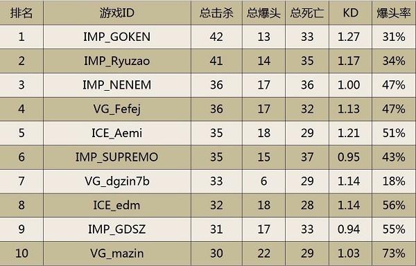 最準一肖100%最準的資料,精準一肖百分百可靠數(shù)據(jù)