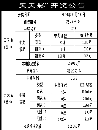 246天天天彩二四六資料的準(zhǔn)確性／246天天天彩二四六資料的信賴度分析