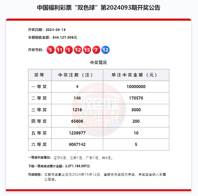 2024年澳門開獎(jiǎng)結(jié)果,2024年澳門彩票揭曉