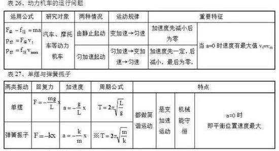 復(fù)式三中三計算公式,三中三復(fù)式組合計算方法