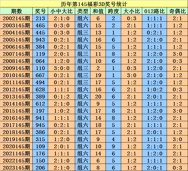 2025澳門天天開好彩大全開獎結(jié)果／2025澳門天天開好彩大全最新開獎結(jié)果與分析