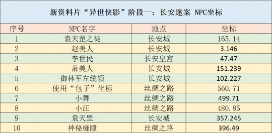 2025澳門天天開好彩資料？／2025年澳門每日好運秘籍大揭秘