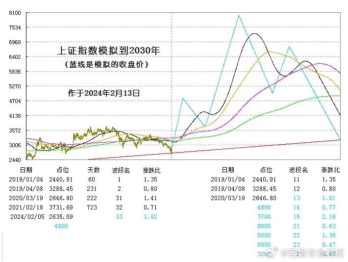 2025新澳門彩開獎結(jié)果／2025年新澳門彩開獎結(jié)果預(yù)測與分析：揭示未來趨勢